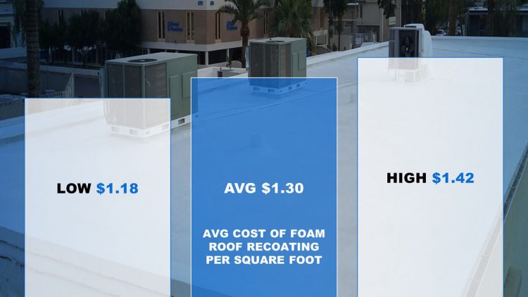 Foam Roof Recoating Cost