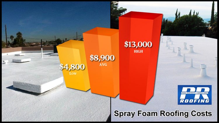 Spray Foam Roofing Costs 2022